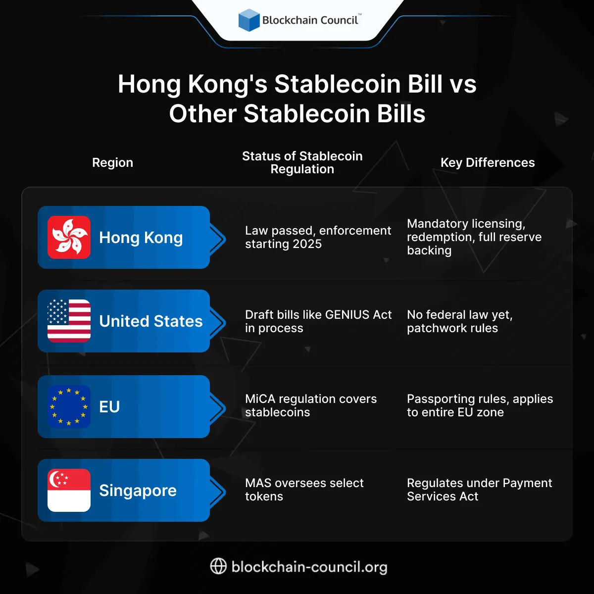 Key Features of Hong Kong's Stablecoin Bill