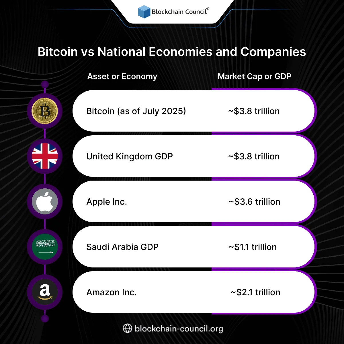 Bitcoin vs National Economies and Companies