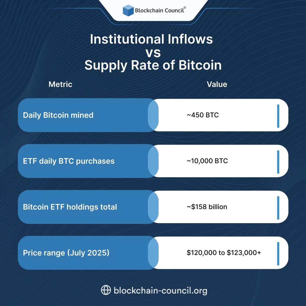 Institutional Inflows vs Supply Rate of Bitcoin