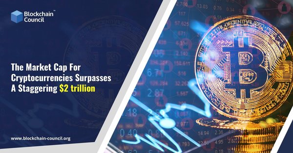 The Market Cap For Cryptocurrencies Surpasses A Staggering $2 trillion-min (1)