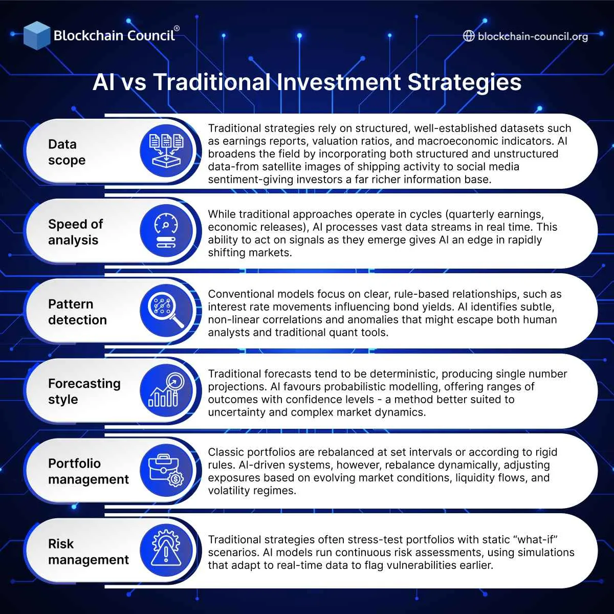 AI vs Traditional Investment Strategies
