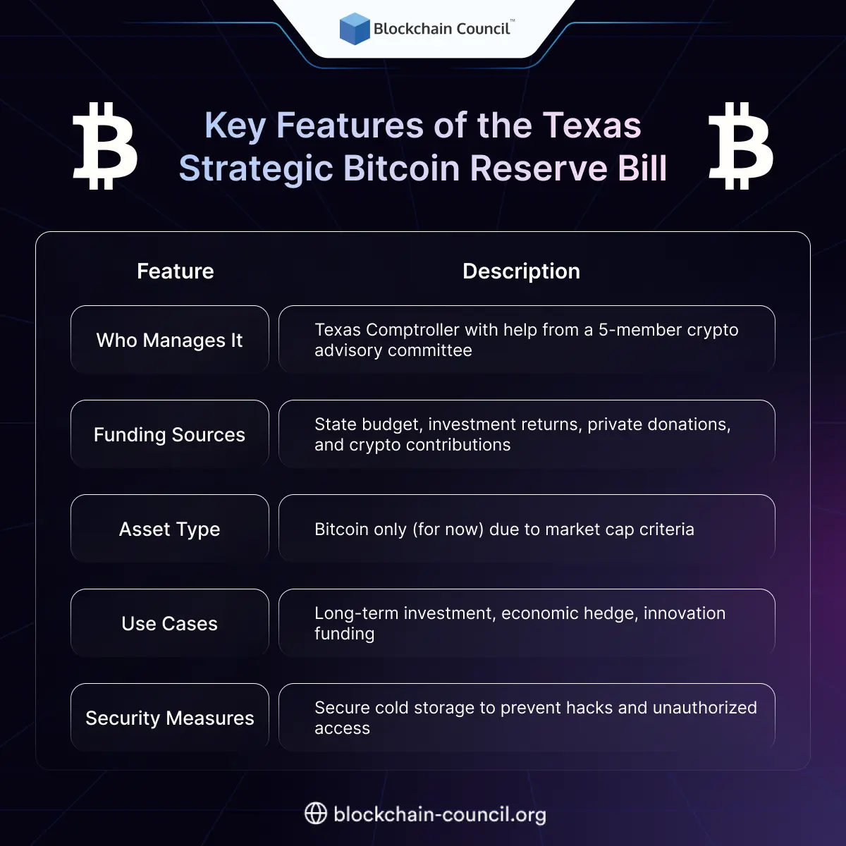 Key Features of the Texas Strategic Bitcoin Reserve Bill