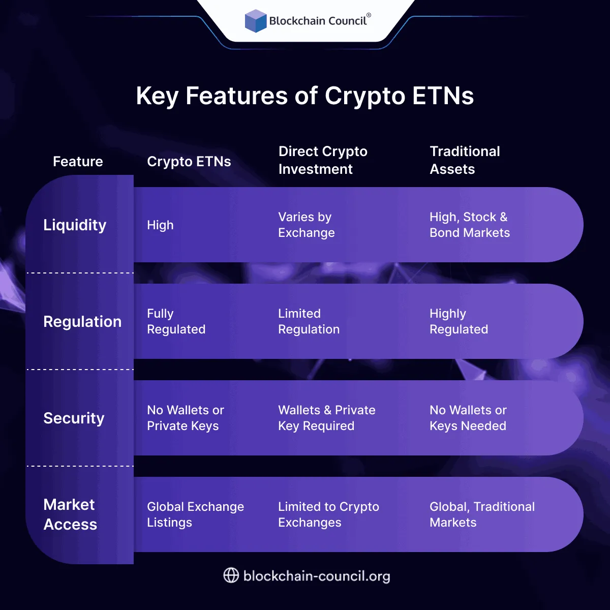 Key Features of Crypto ETNs