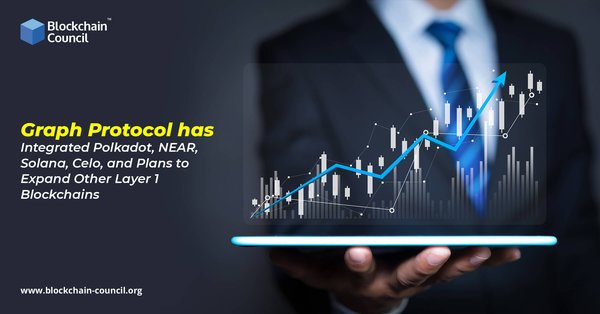 Graph Protocol has Integrated Polkadot, NEAR, Solana, Celo, and Plans to Expand Other Layer 1 Blockchains