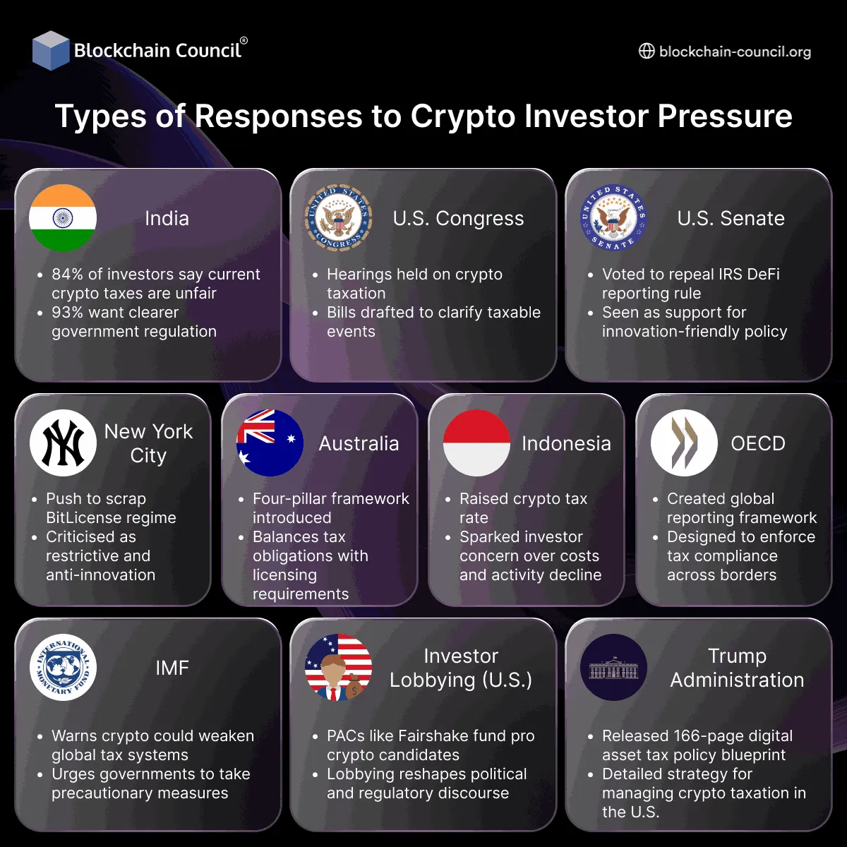 Types of Responses to Crypto Investor Pressure