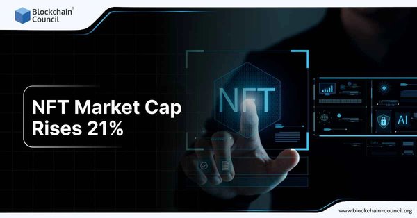 NFT Market Cap Rises 21%