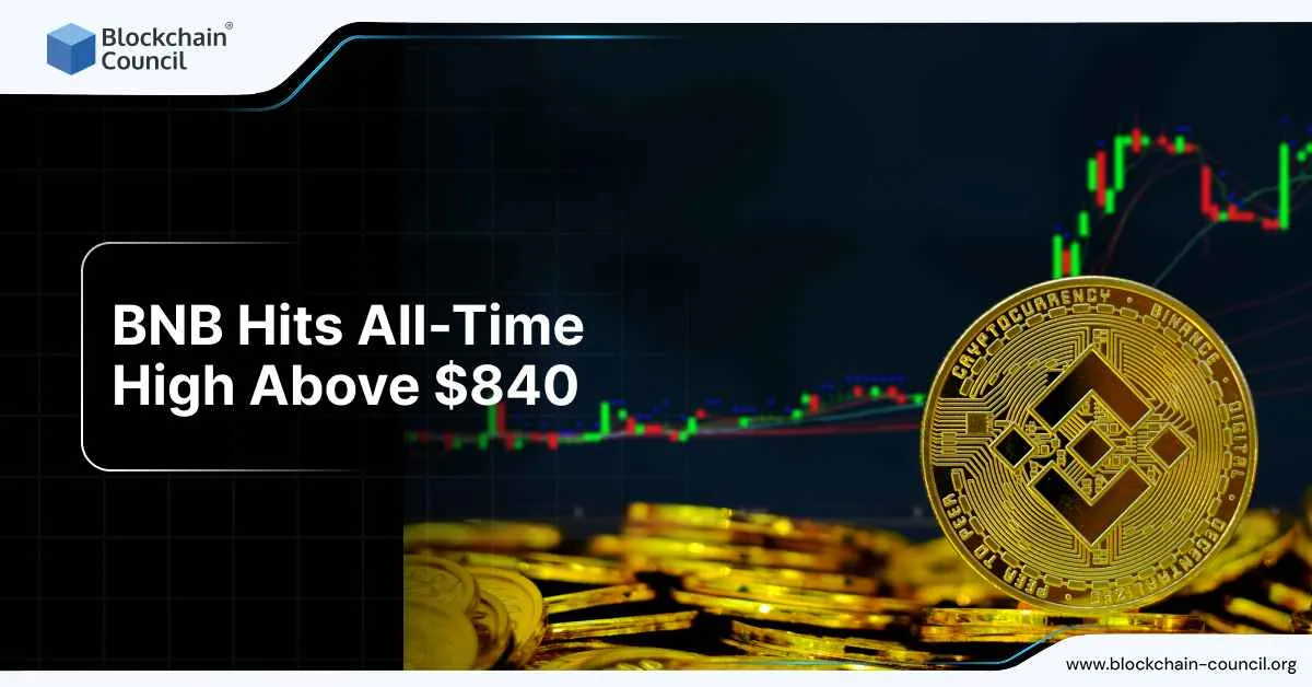 BNB Hits All-Time High Above $840
