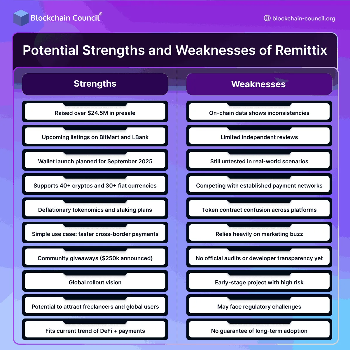 Potential Strengths and Weaknesses of Remittix