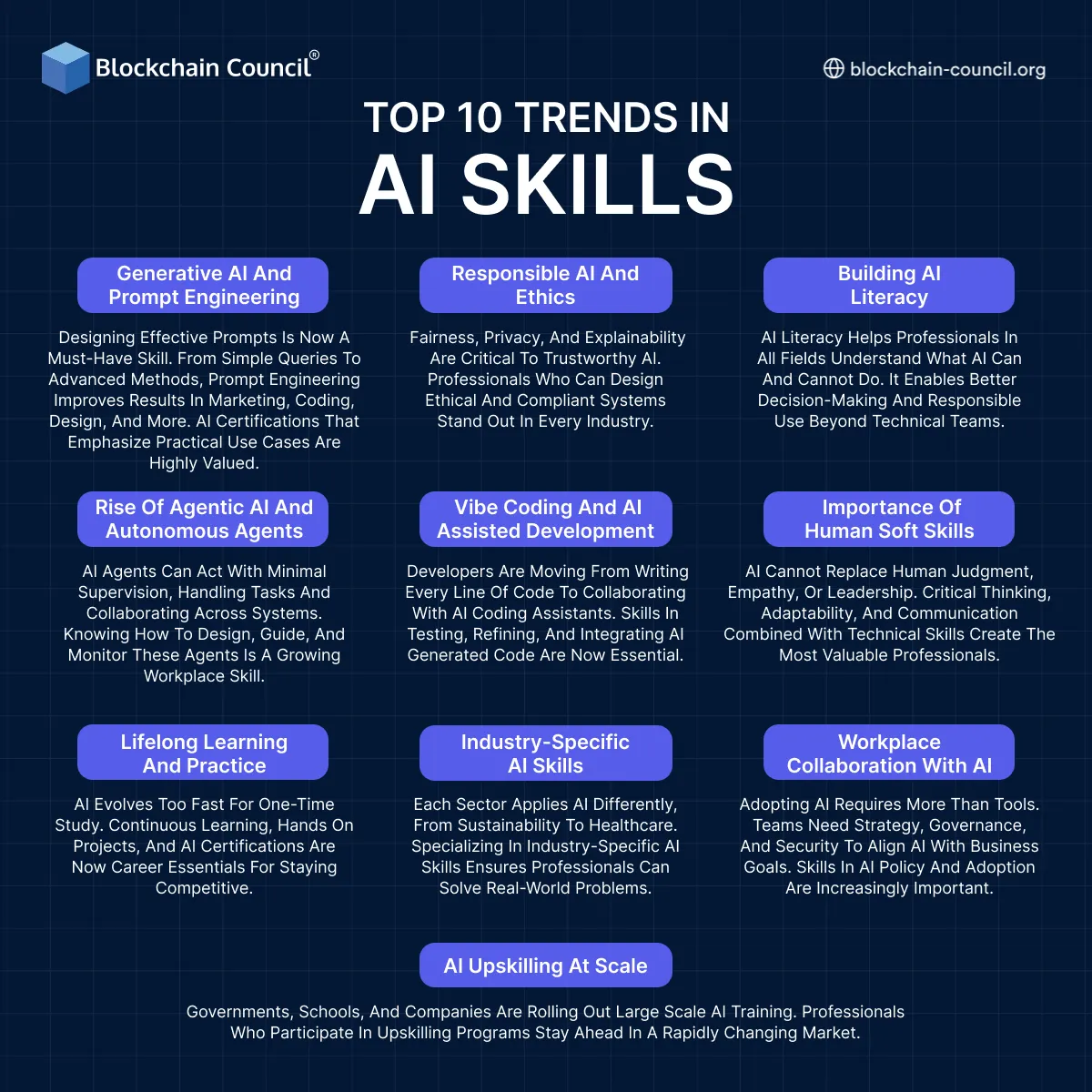 Top 10 Trends in AI Skills