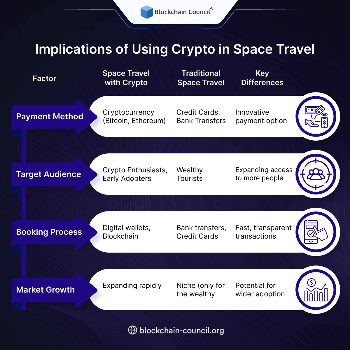 Implications for the Future of Space Travel
