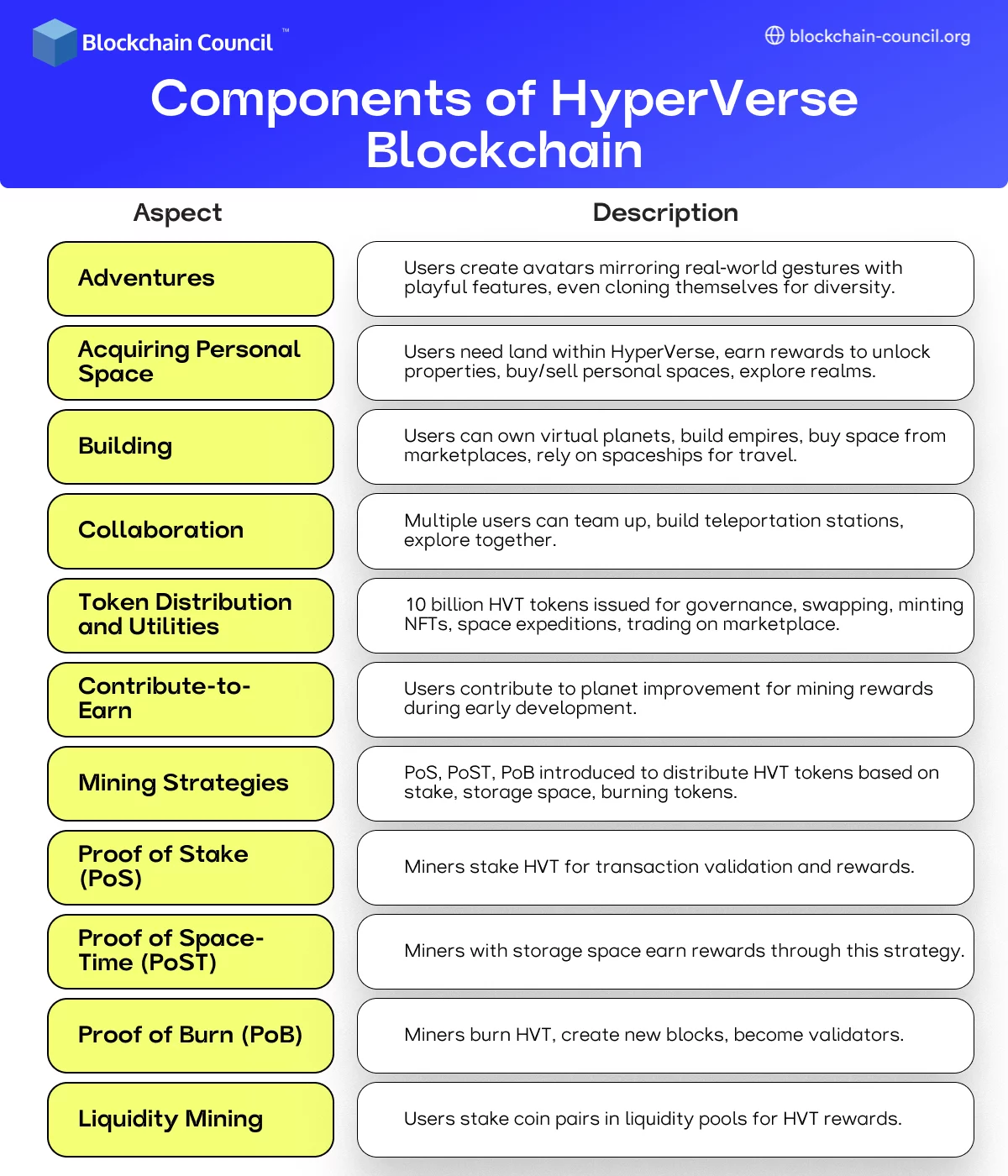 HyperVerse Blockchain