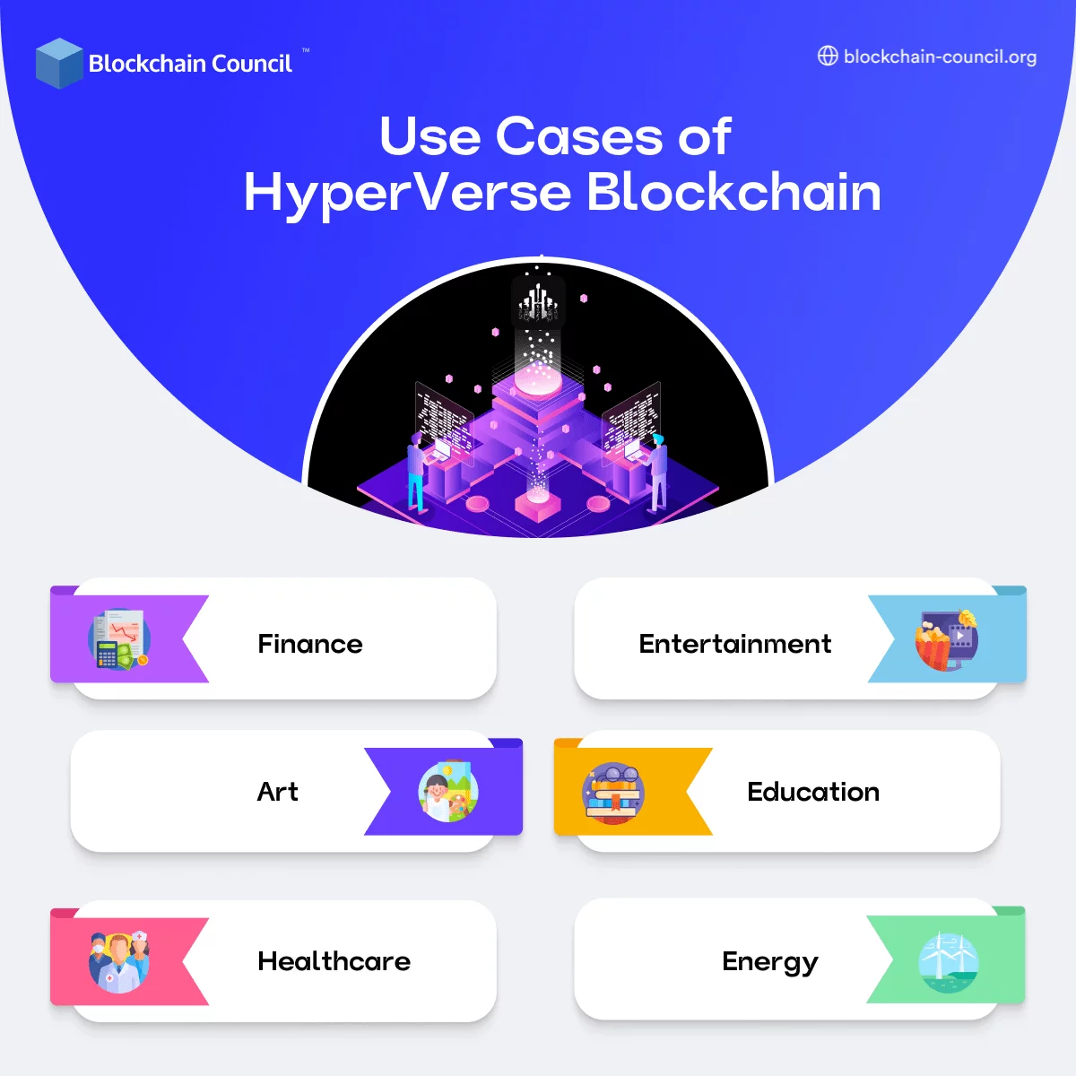 HyperVerse Login