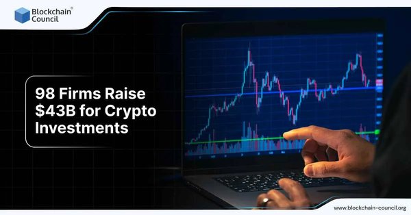98 Firms Raise $43B for Crypto Investments