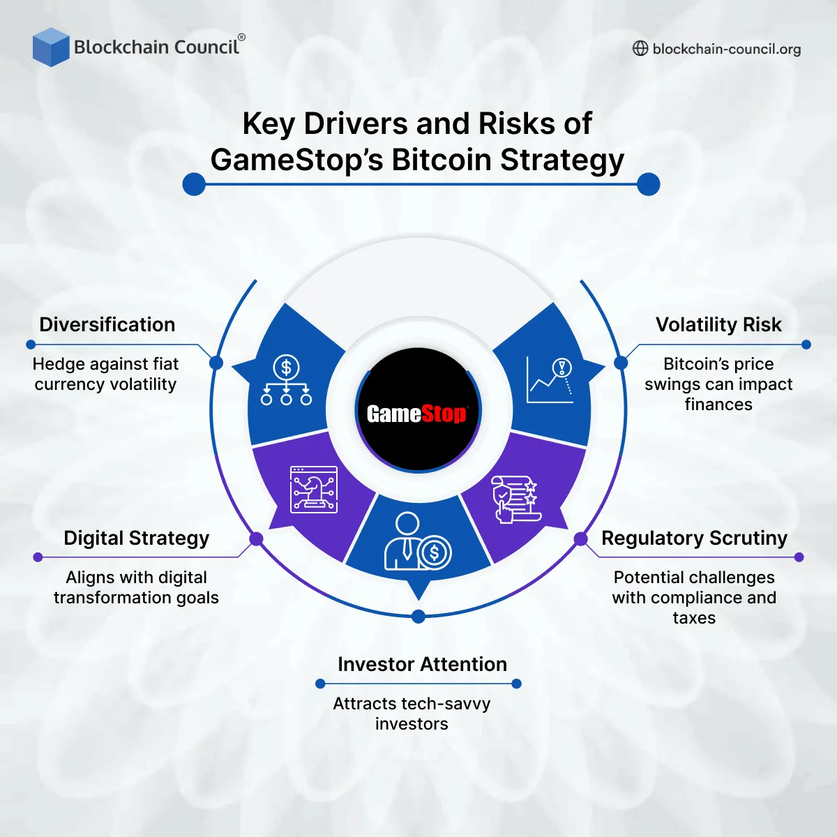 Key Drivers and Risks of GameStop’s Bitcoin Strategy