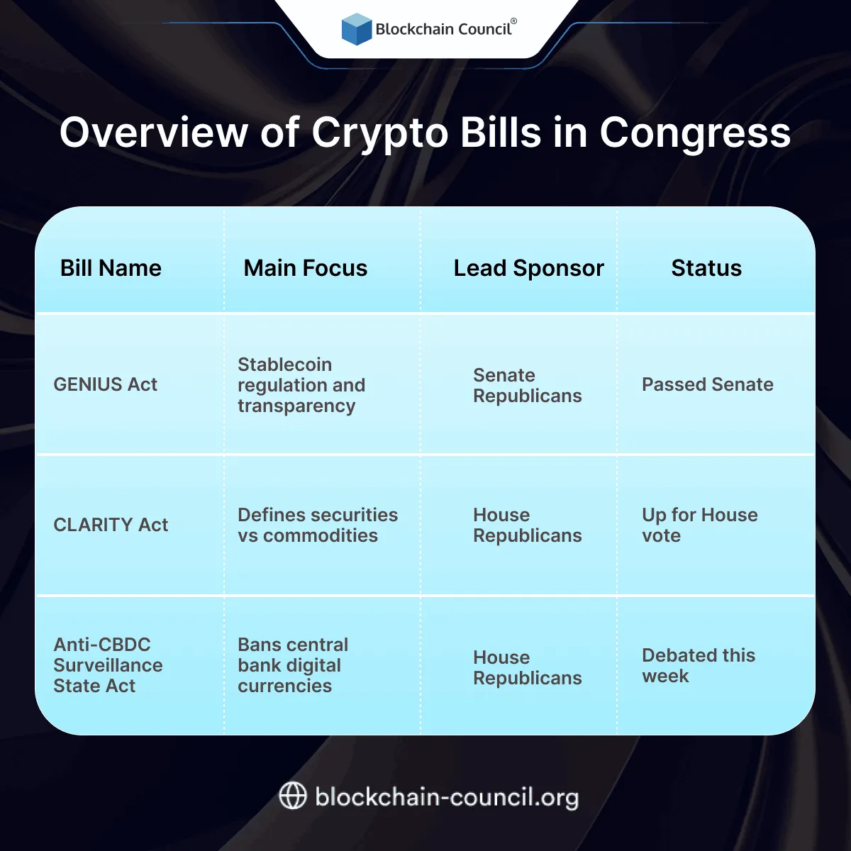 Overview of Crypto Bills in Congress