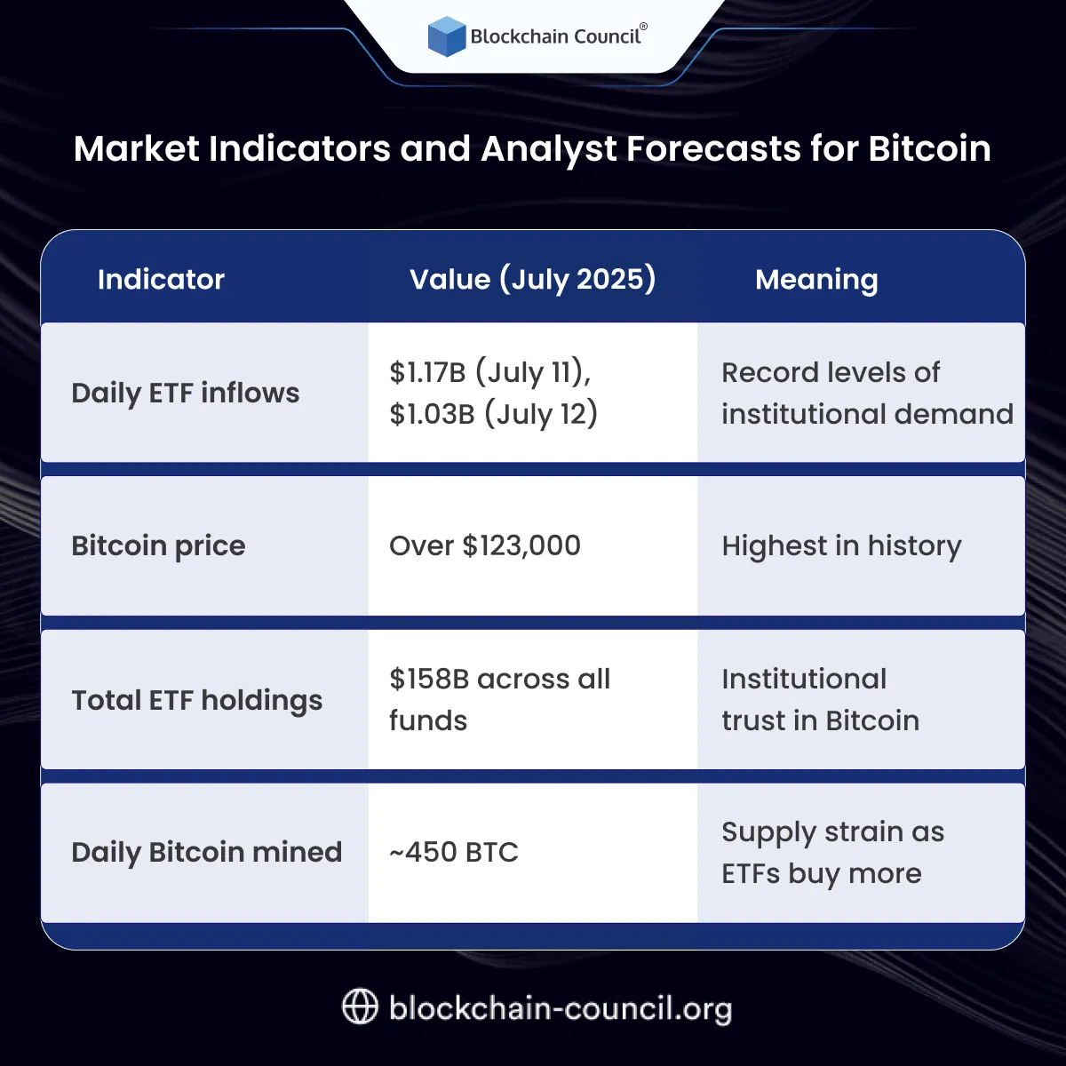 Market Indicators and Analyst Forecasts