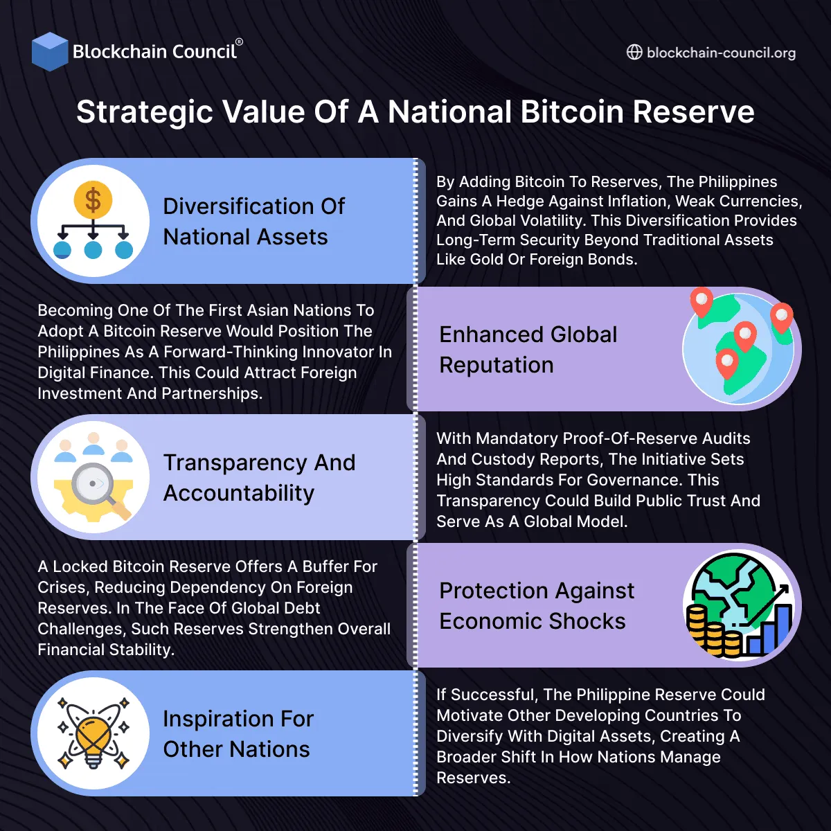 Strategic Value of a National Bitcoin Reserve

