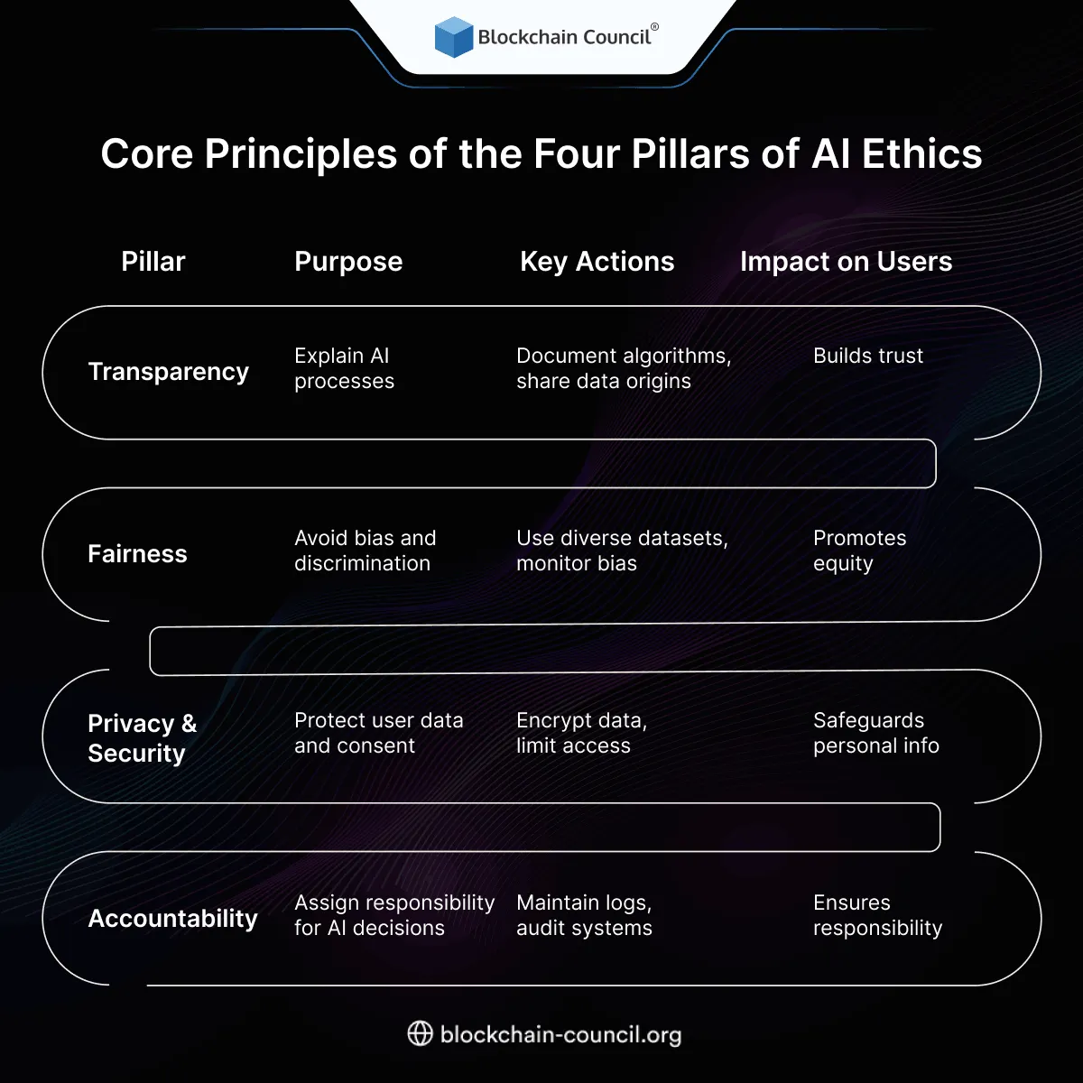 Core Principles of the Four Pillars