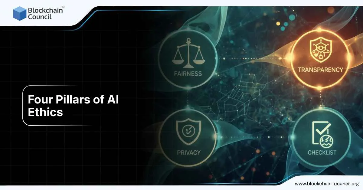 Four Pillars of AI Ethics: Fairness, Privacy, Transparency, and Accountability with Blockchain Council.