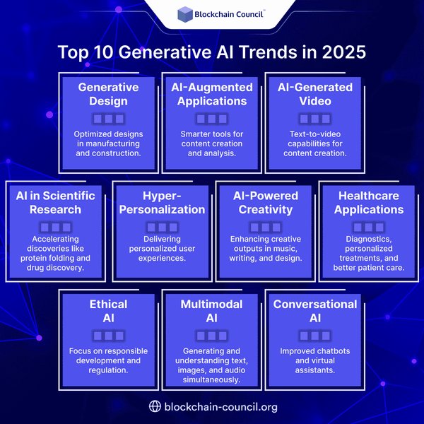 Top 10 Generative AI Trends