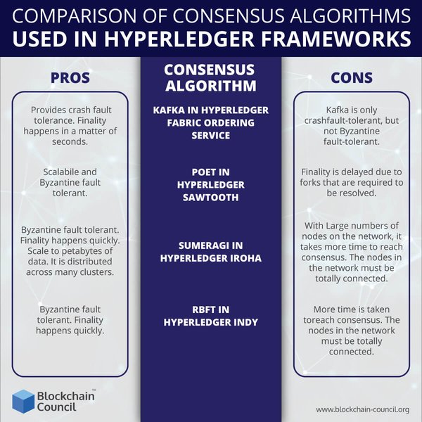 COMPARISON-OF-CONSENSUS-ALGORITHMS-USED-IN-HYPERLEDGER-FRAMEWORKS