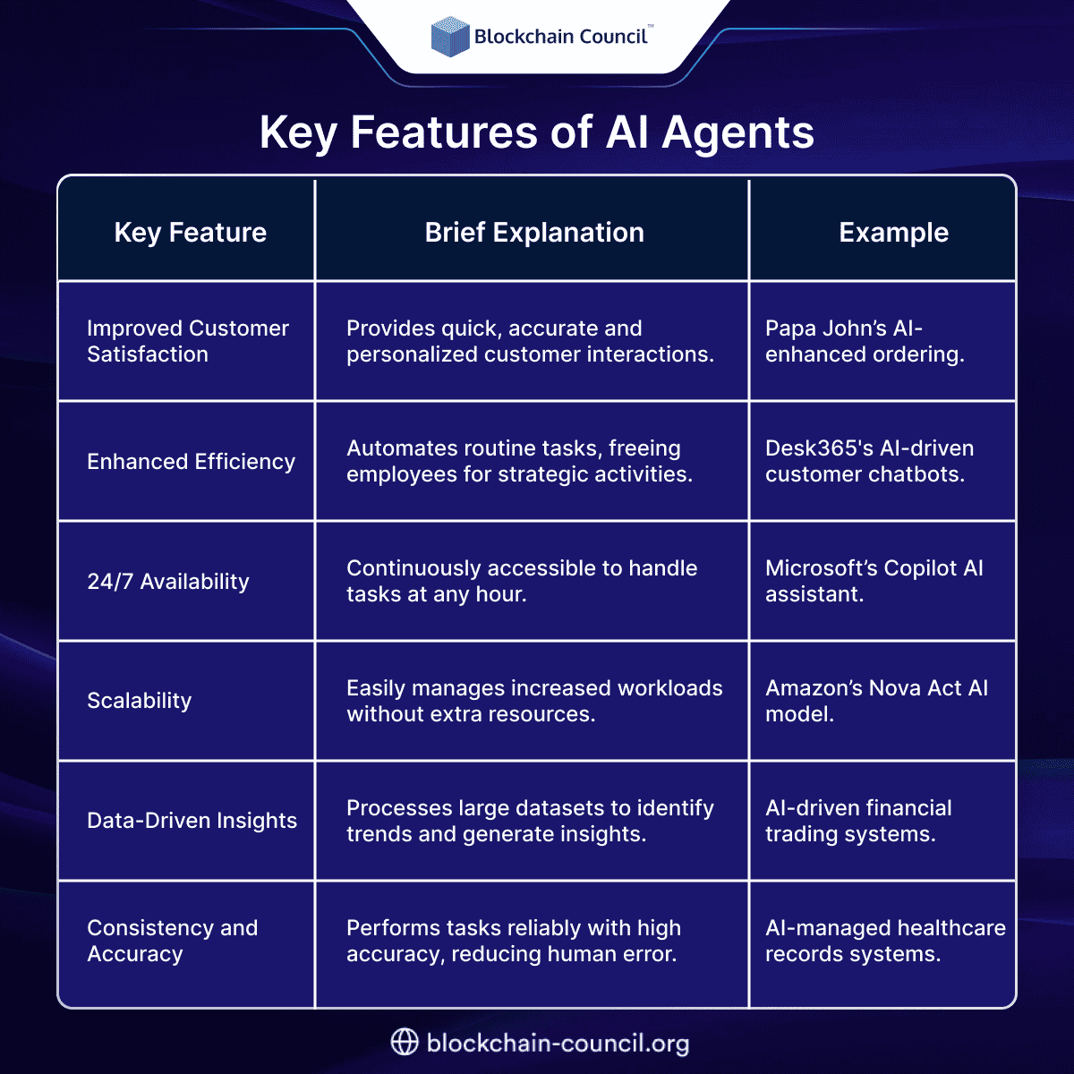 Features of AI Agents