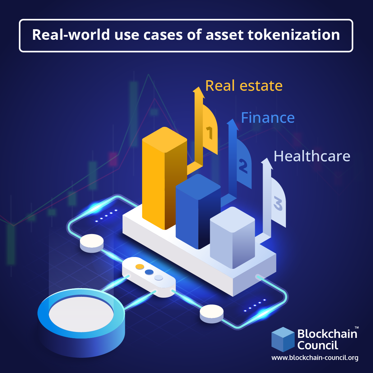 Real-world use cases of asset tokenization